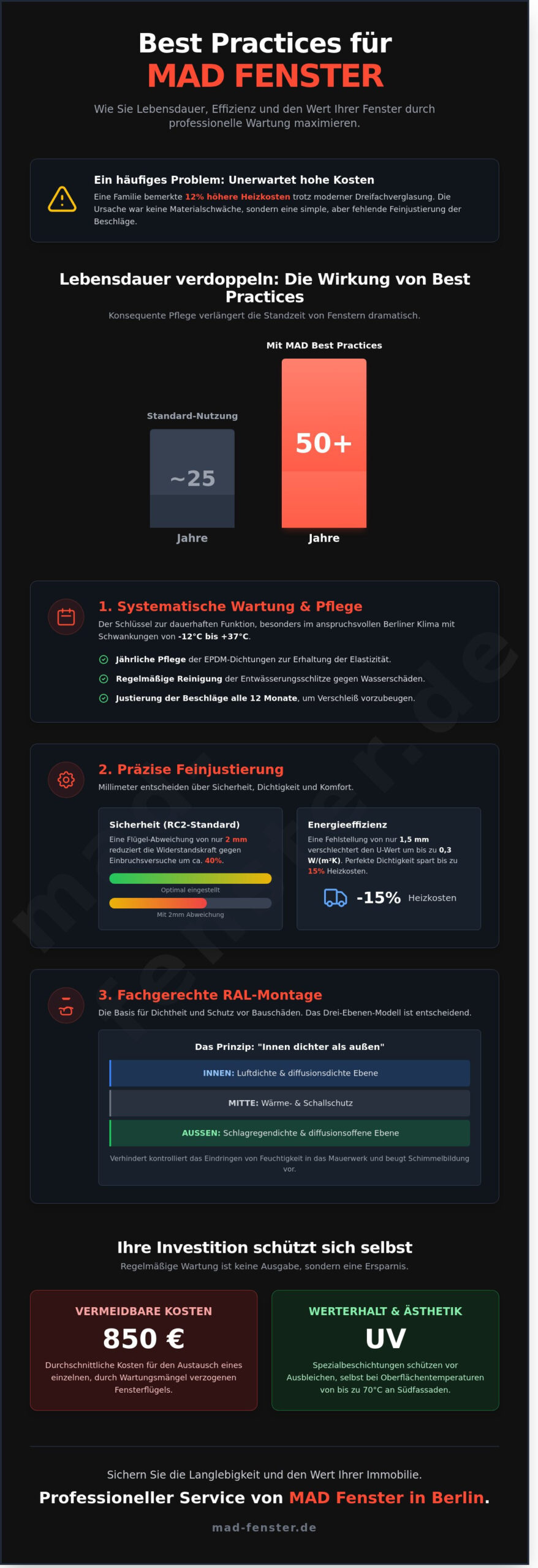 Best Practices für MAD Fenster: Werterhalt und Funktionalität auf höchstem Niveau