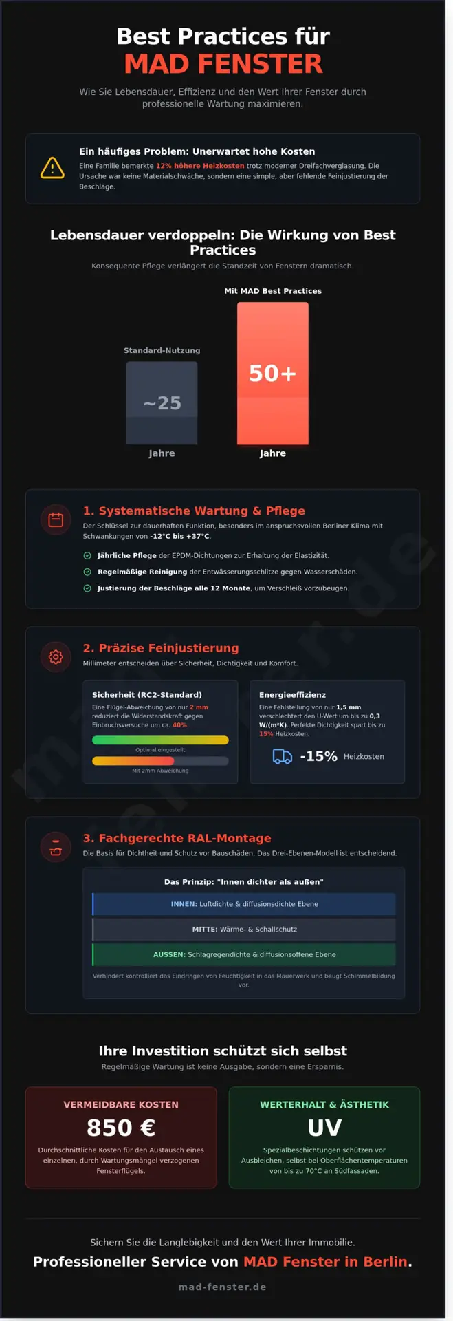 Best Practices für MAD Fenster: Werterhalt und Funktionalität auf höchstem Niveau