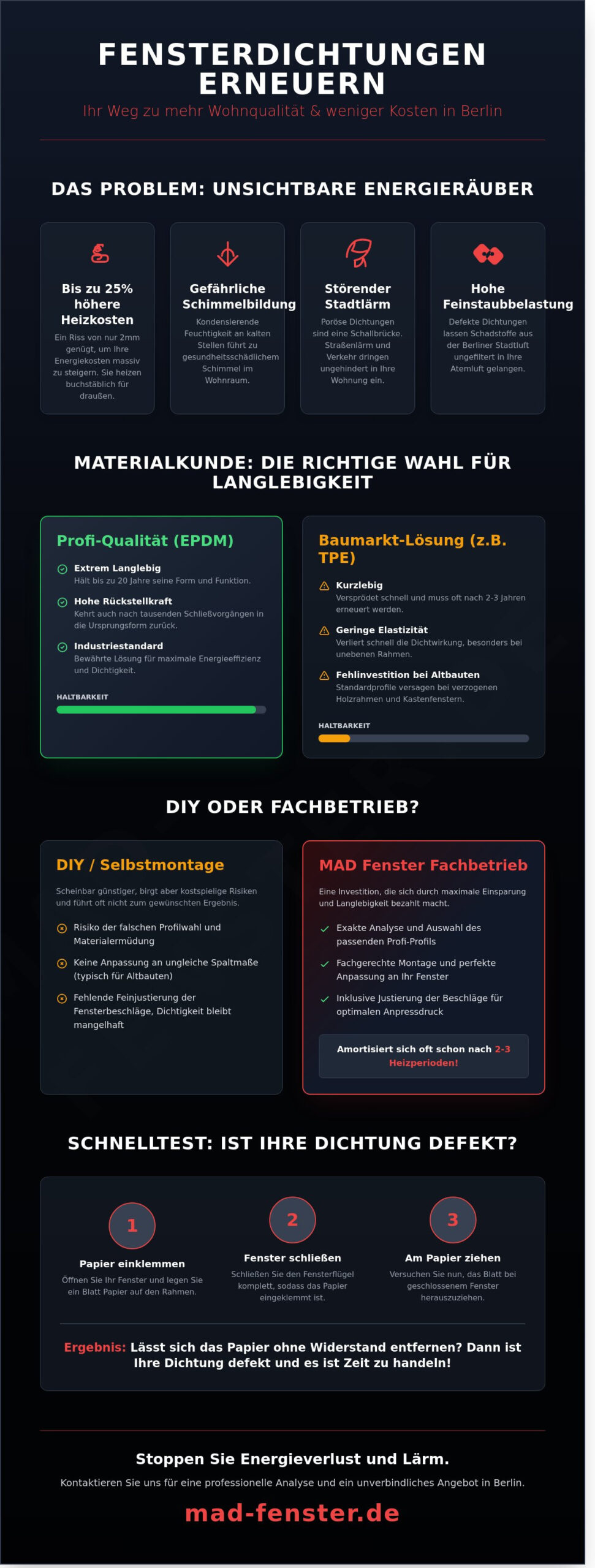 Fensterdichtungen erneuern: Der Profi-Ratgeber für Energieeffizienz und Wohnkomfort 2026