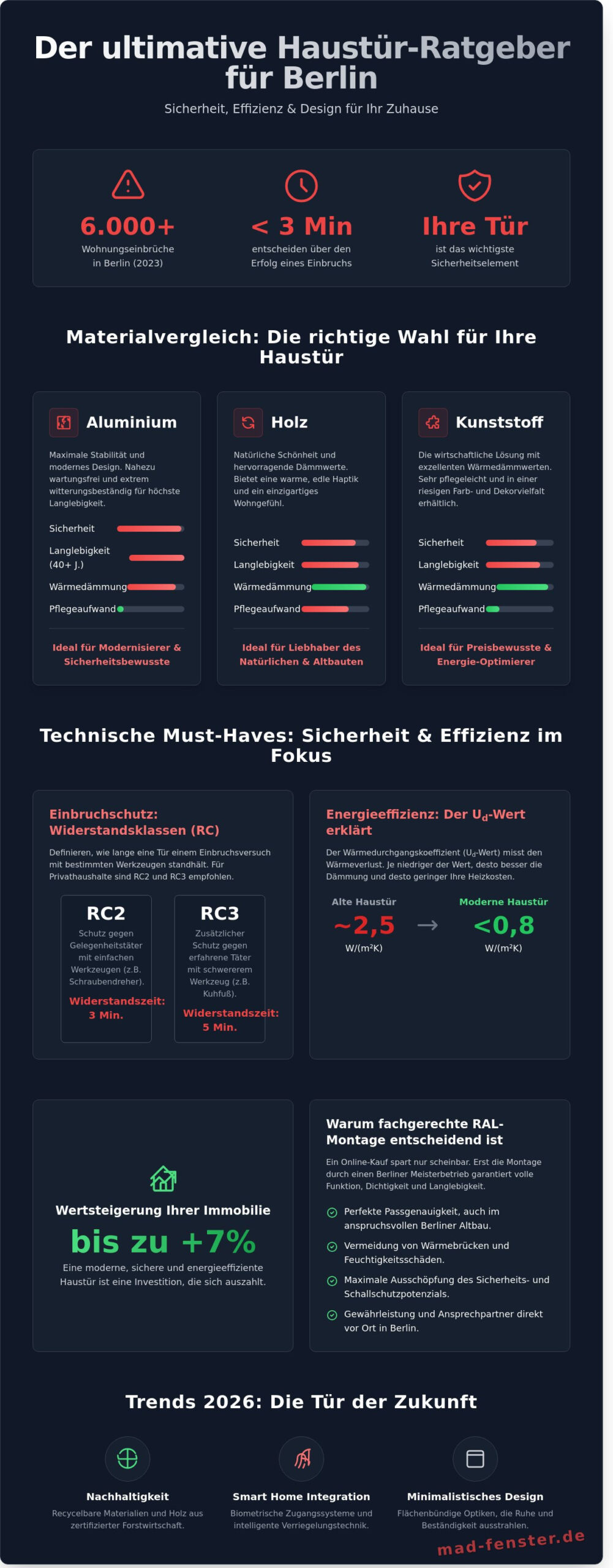 Haustür kaufen in Berlin: Der ultimative Ratgeber für Material, Sicherheit & Design 2026