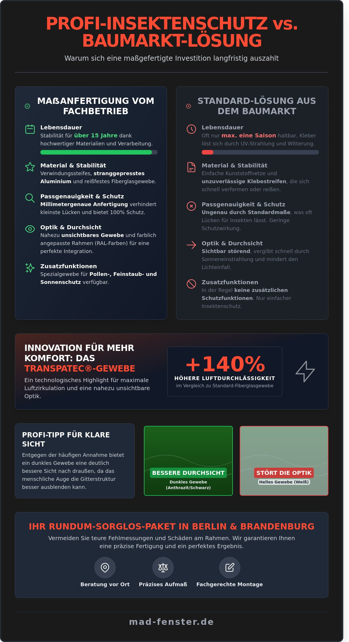 Insektenschutz für Fenster: Profi-Lösungen für Ihr Zuhause in Berlin