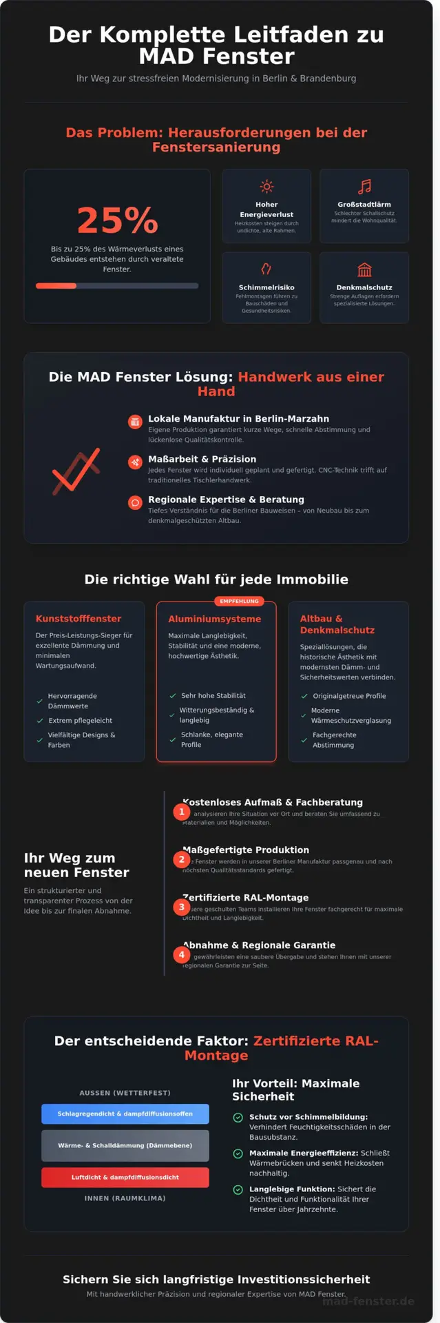 MAD Fenster: Der komplette Leitfaden für Fensterbau in Berlin 2026