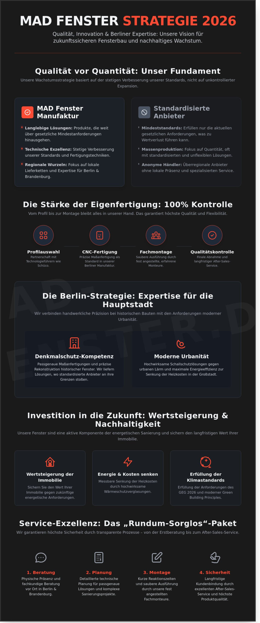 MAD Fenster: Unsere Strategien für Qualität und nachhaltiges Wachstum 2026