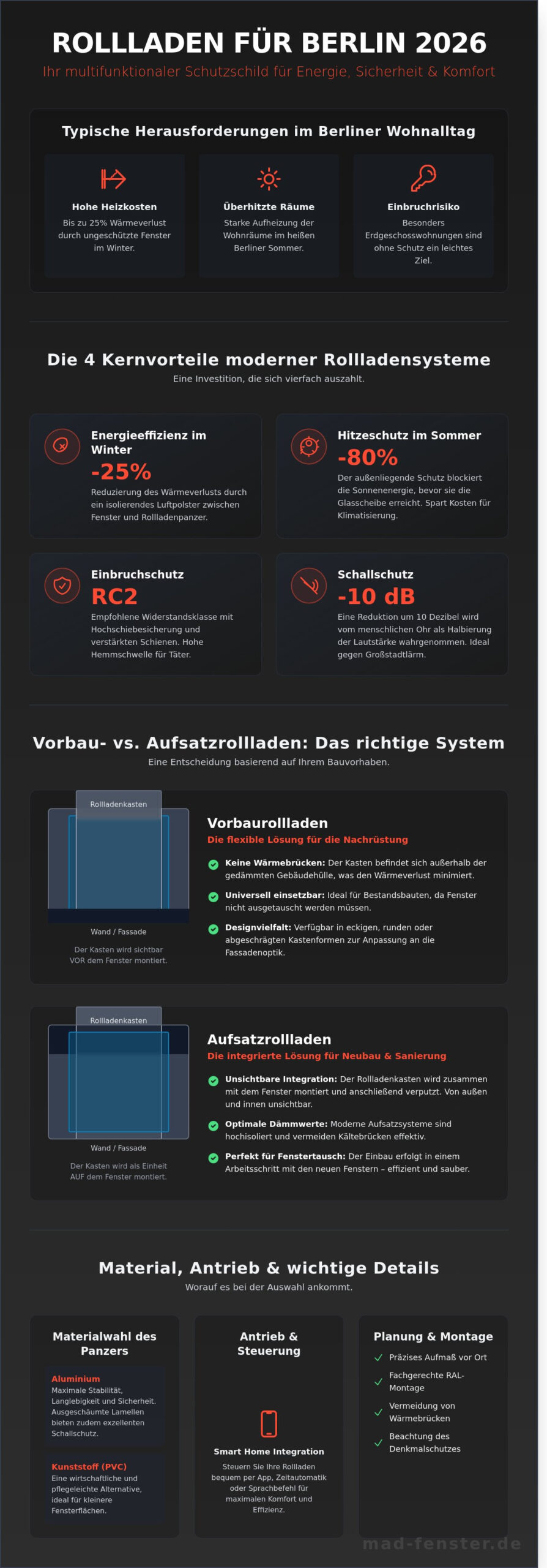 Rollladen in Berlin: Der ultimative Ratgeber für Schutz, Komfort & Energieeffizienz 2026