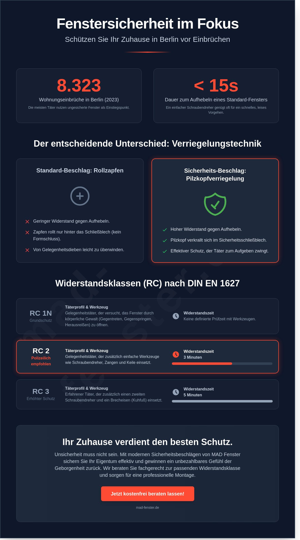 Sicherheitsbeschläge Checkliste: So schützen Sie Ihr Zuhause in Berlin effektiv